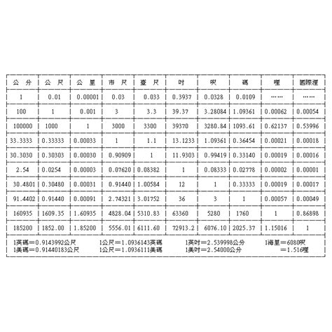 長度|長度換算器 